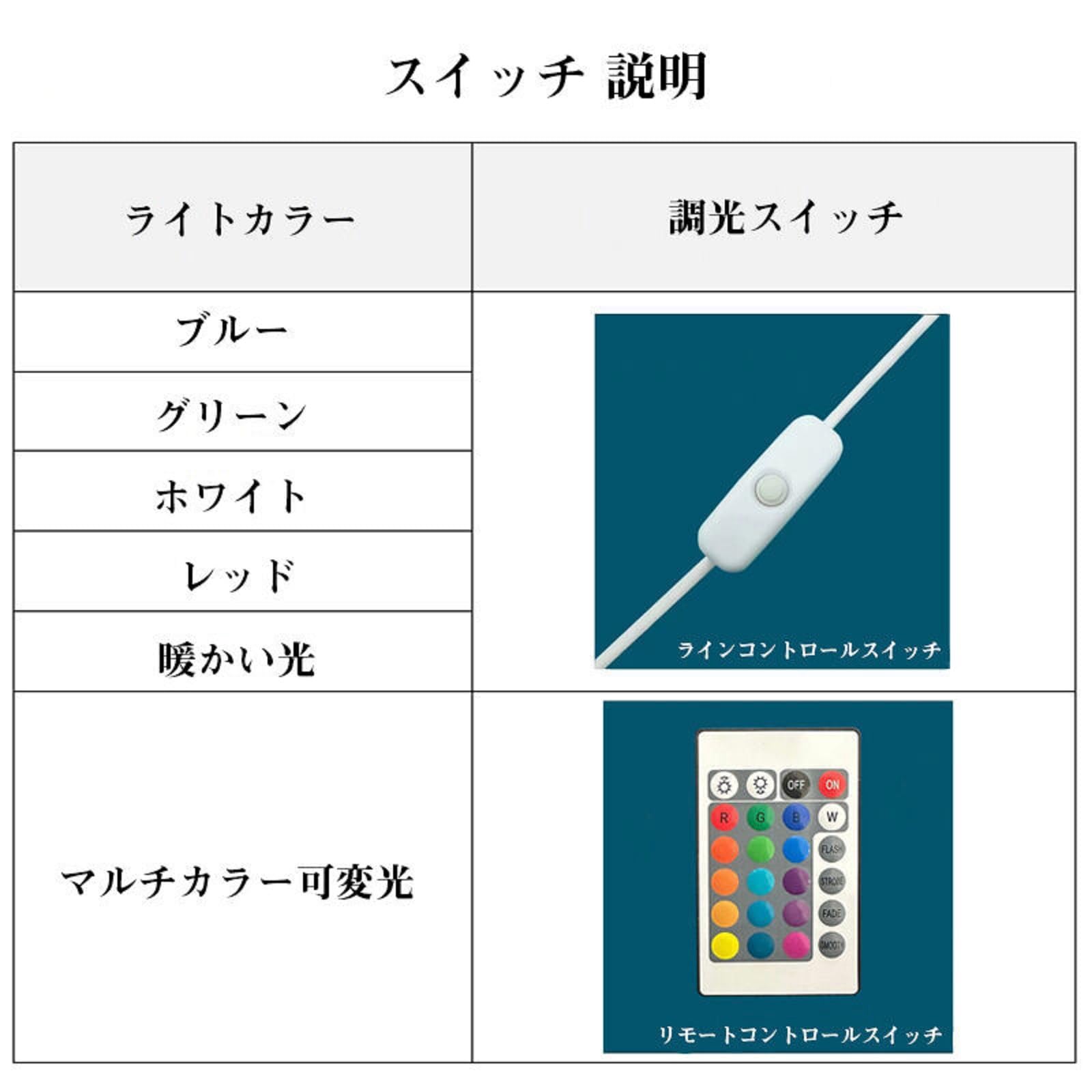 Amazon.co.jp : 海のクリエイティブなエポキシ樹脂製木製ライトランプ